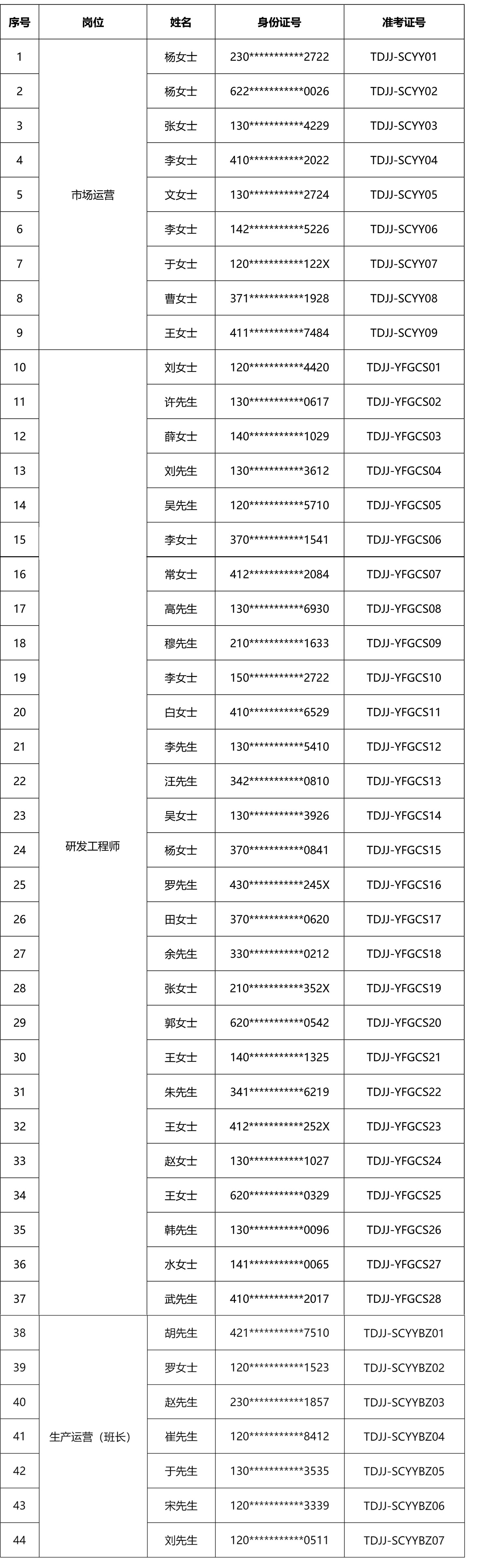 2026年天津yl6809永利检测中心社会化公开招聘笔试的通知-官网颁布-0430-1-s.jpg